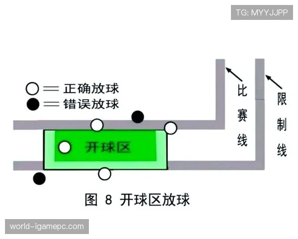 提问科普型：整体过门线判罚规则详解，如何准确判定球是否进门