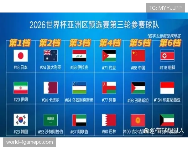 2026世界杯分档规则依据什么决定