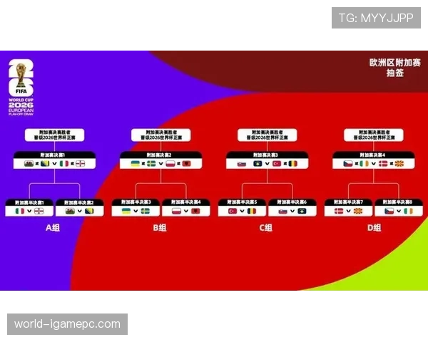 2026世界杯32强淘汰赛怎么产生 2026世界杯32强淘汰赛怎么产生